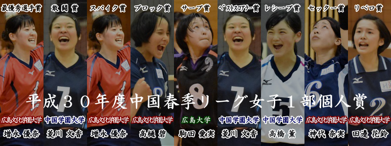平成３０年度中国春季リーグ女子１部個人賞