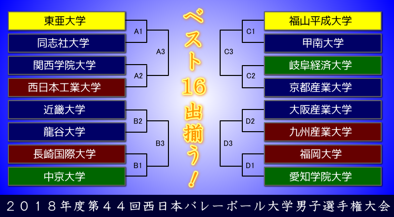 2018年度西日本インカレ男子ベスト16