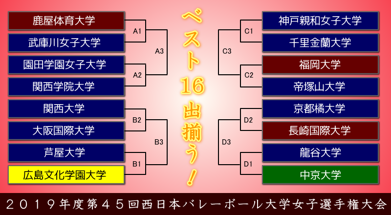 2019年度西日本インカレ女子ベスト16