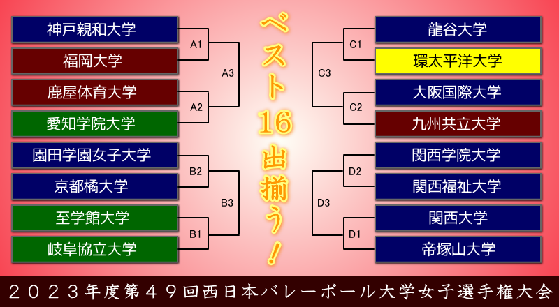 2023年度西日本インカレ女子ベスト16