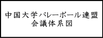 中国大学バレーボール連盟会議体系図